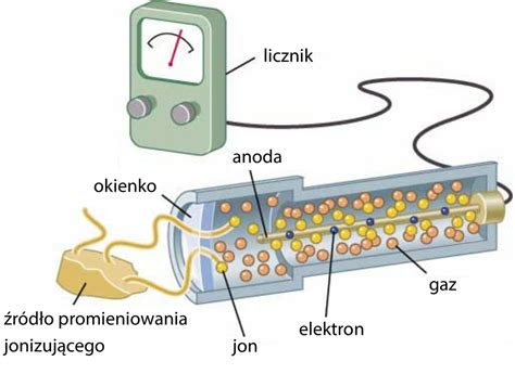 Licznik Geigera .